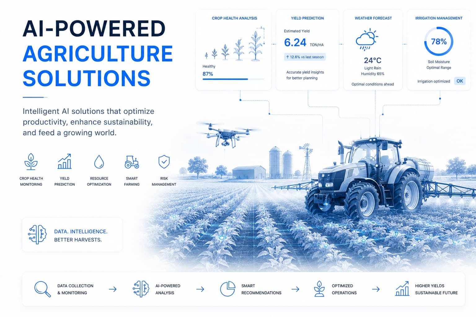 Agriculture