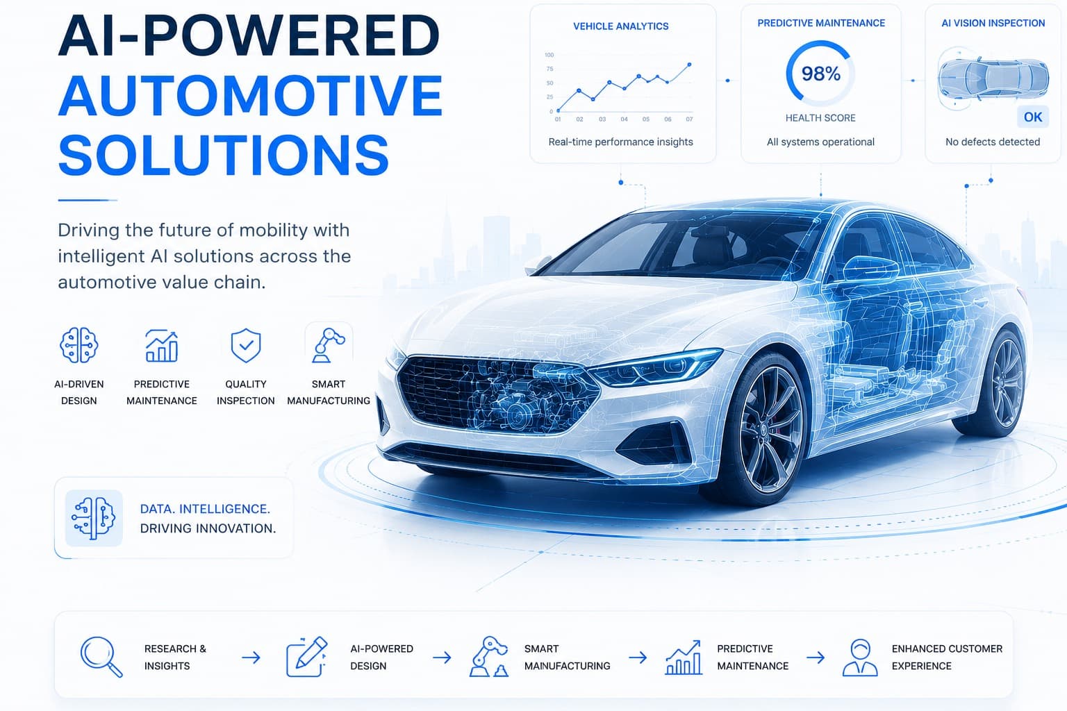 Automotive