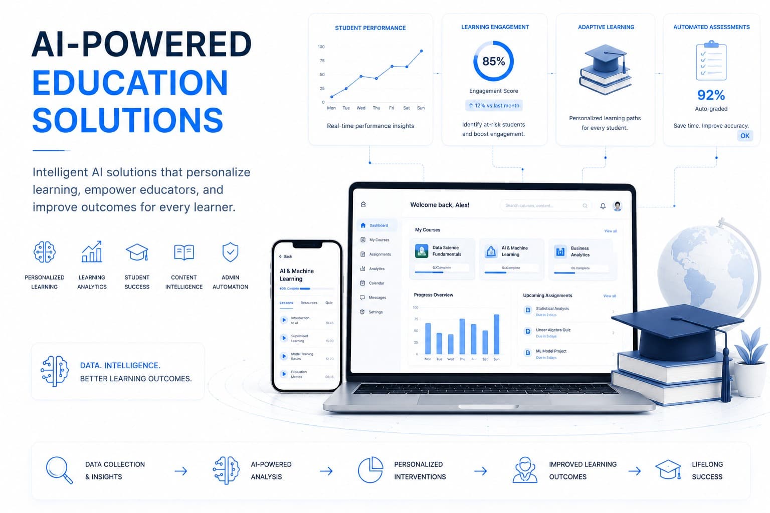 Education