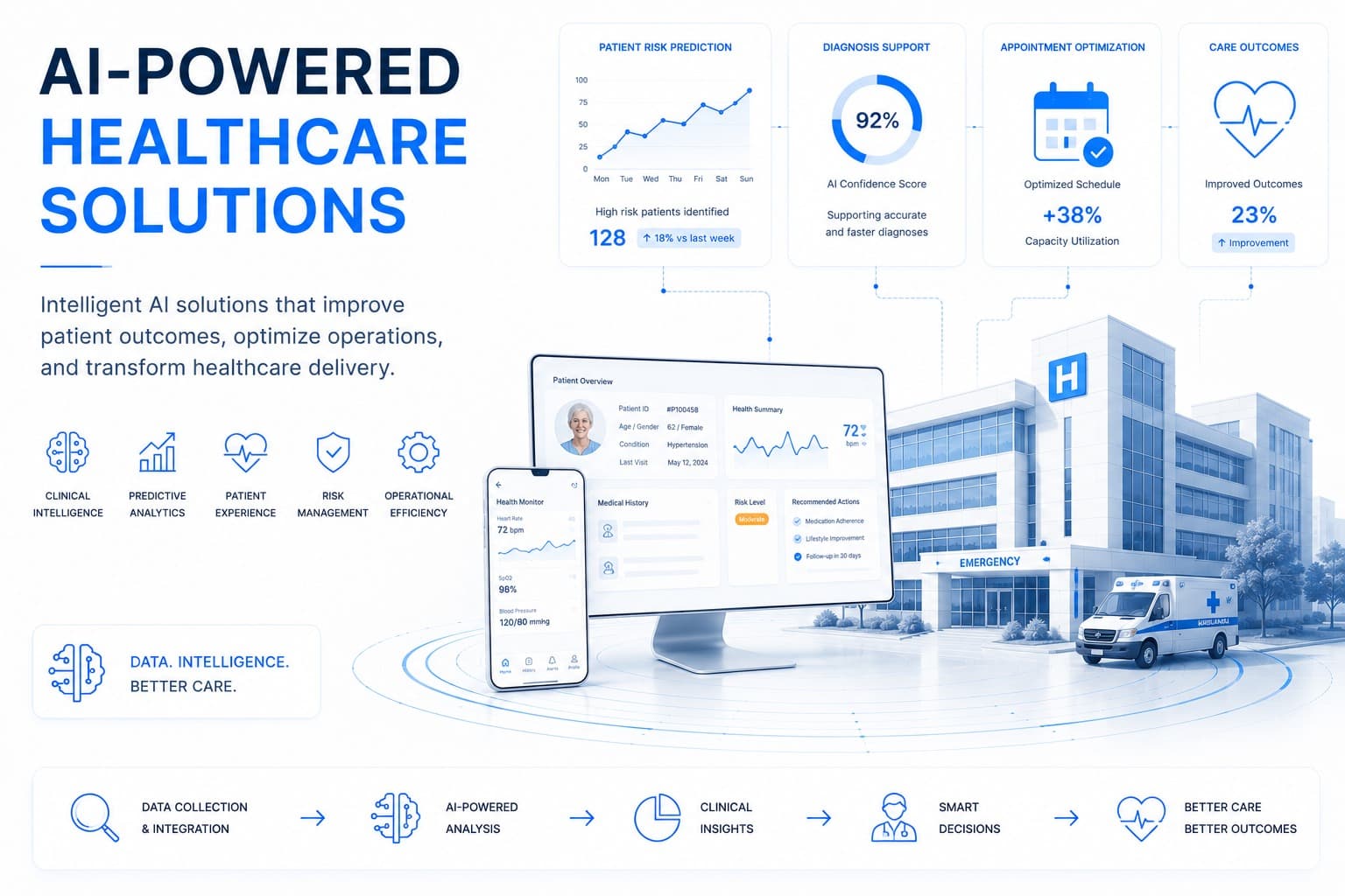 Healthcare