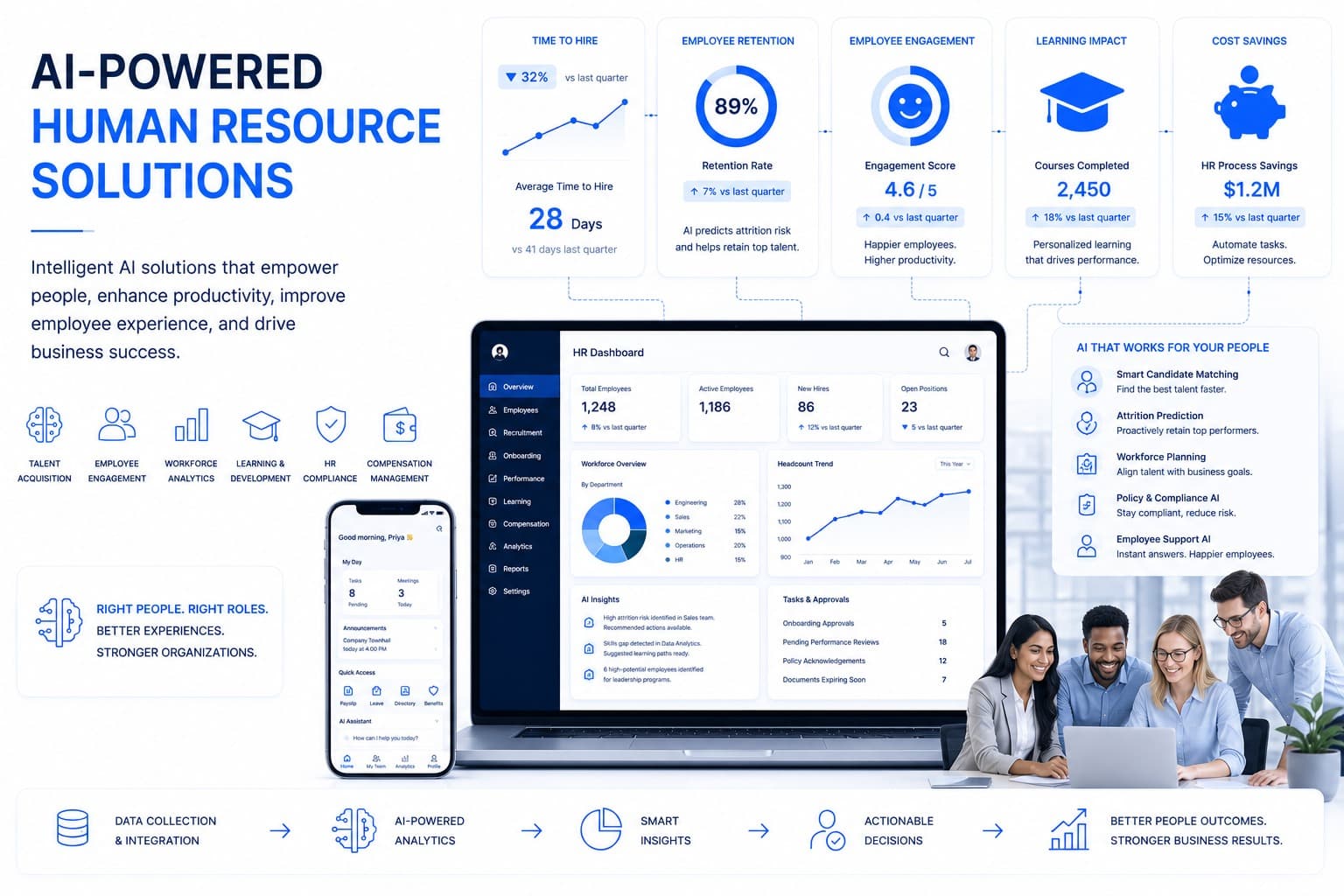 Human Resources