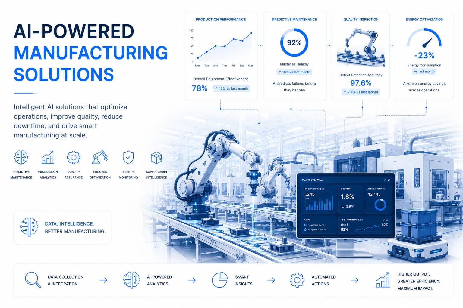 Manufacturing