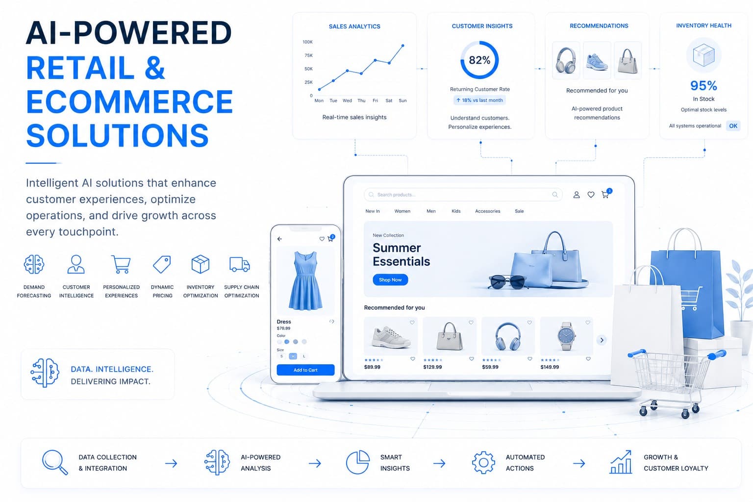 Retail & E-Commerce