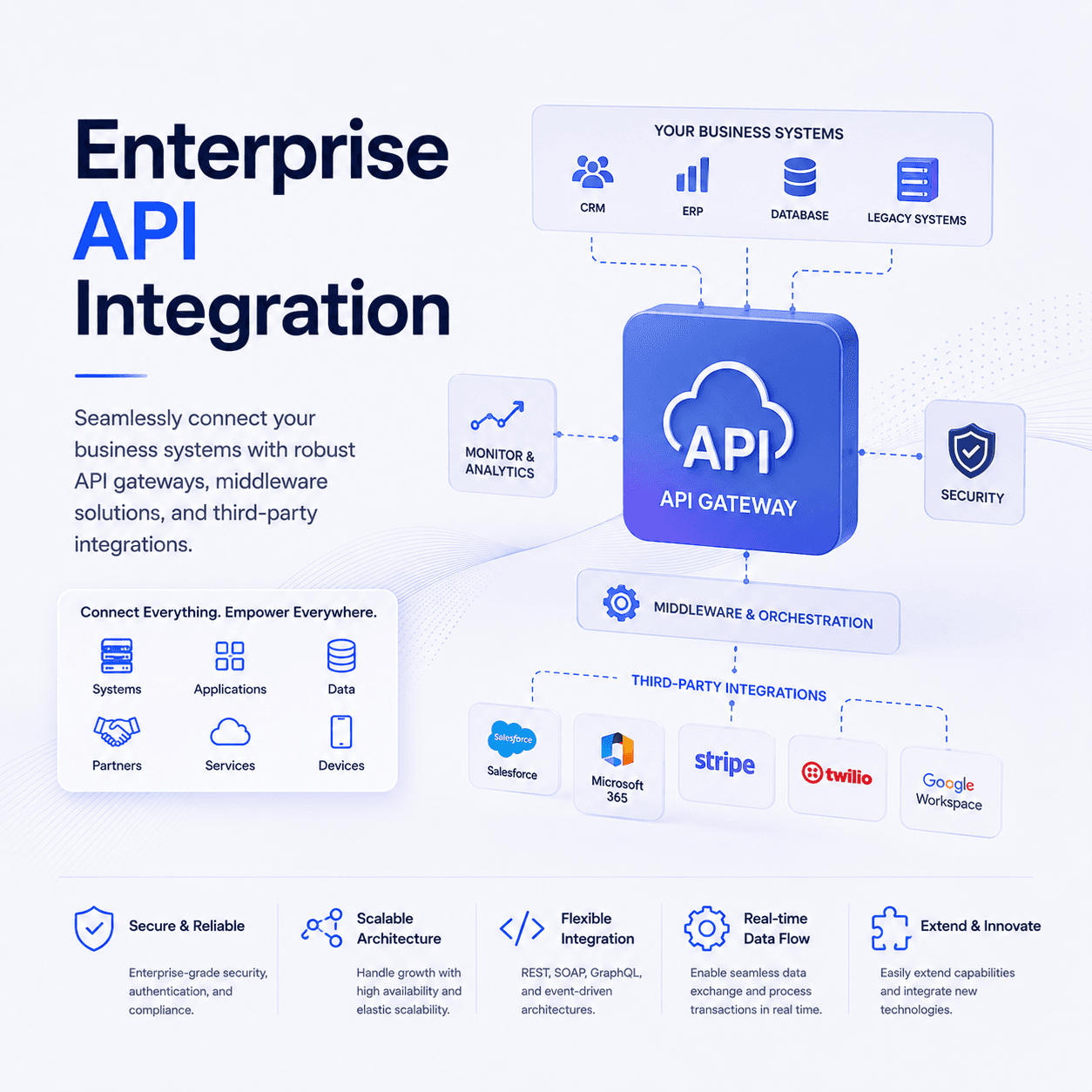 Enterprise API Integration