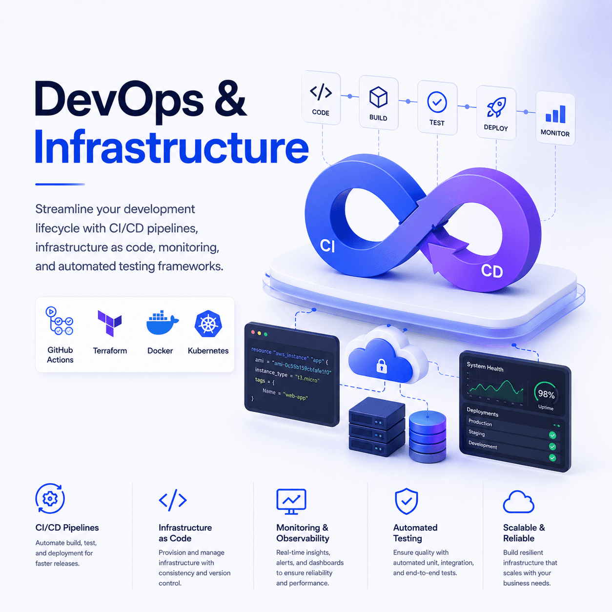 DevOps & Infrastructure